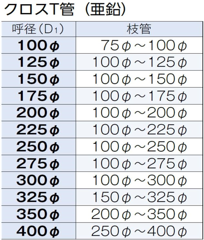 スパイラルダクト | 三喜工業株式会社 - Part 2