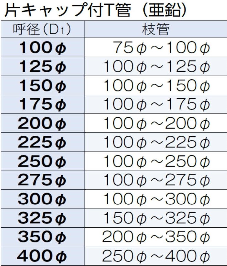 スパイラルダクト | 三喜工業株式会社 - Part 2