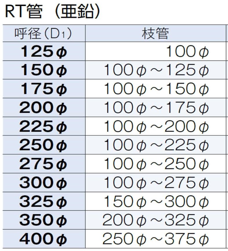 フカガワ 空調 ダクト 通販
