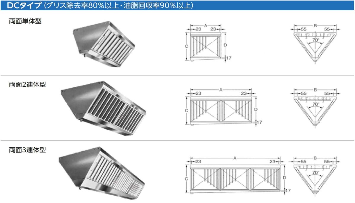 フード/フィルター - 三喜工業株式会社
